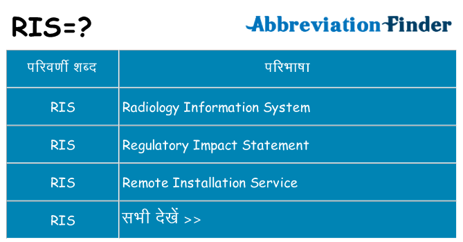 ris का क्या अर्थ है