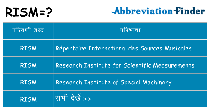 rism का क्या अर्थ है