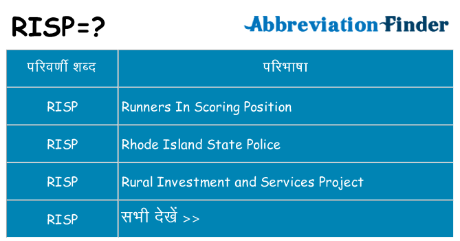 risp का क्या अर्थ है