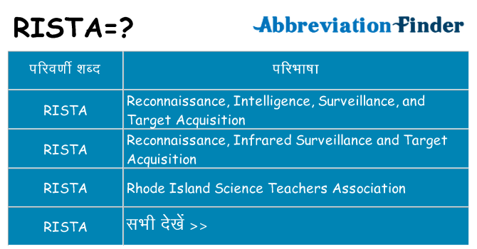 rista का क्या अर्थ है