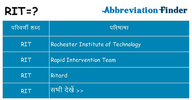 rit का क्या अर्थ है