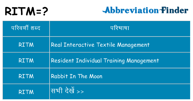 ritm का क्या अर्थ है
