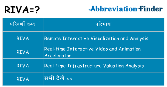 riva का क्या अर्थ है
