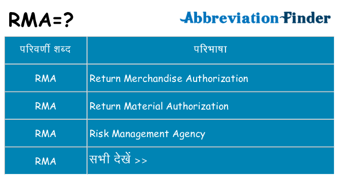 rma का क्या अर्थ है