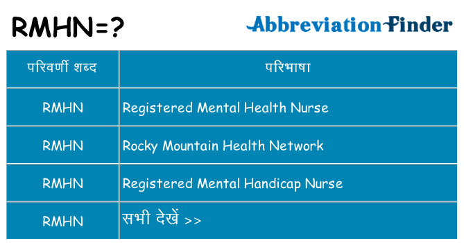 rmhn का क्या अर्थ है
