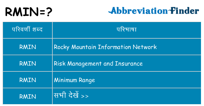 rmin का क्या अर्थ है