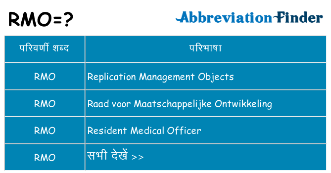 rmo का क्या अर्थ है