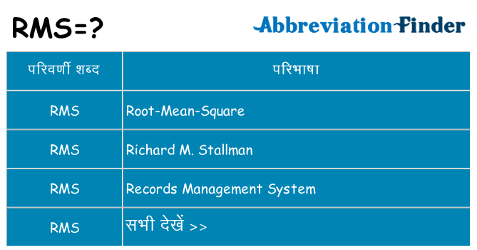 rms का क्या अर्थ है