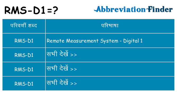 rms-d1 का क्या अर्थ है