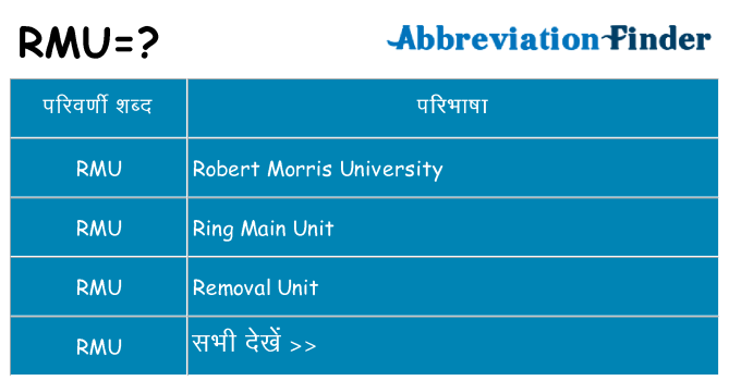 rmu का क्या अर्थ है