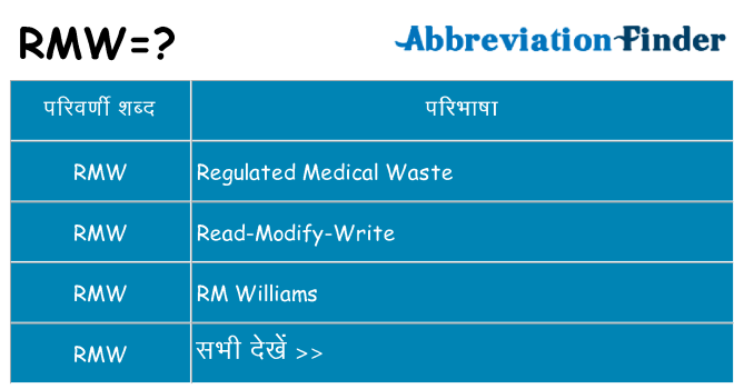 rmw का क्या अर्थ है