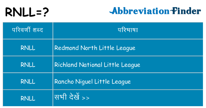 rnll का क्या अर्थ है