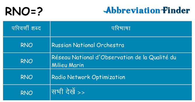 rno का क्या अर्थ है
