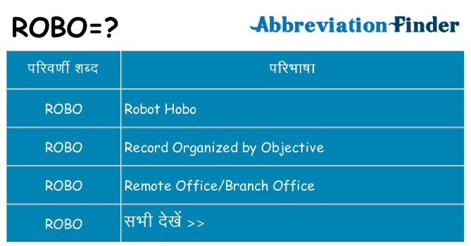 robo का क्या अर्थ है