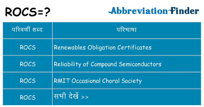 rocs का क्या अर्थ है