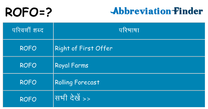 rofo का क्या अर्थ है