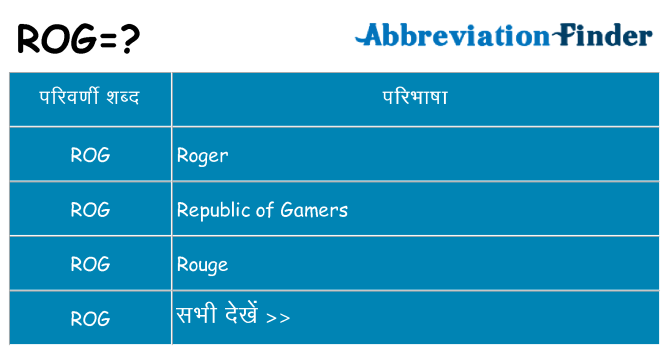 rog का क्या अर्थ है