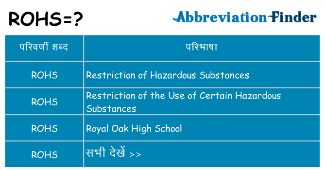 rohs का क्या अर्थ है