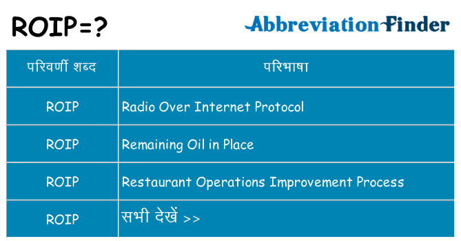 roip का क्या अर्थ है