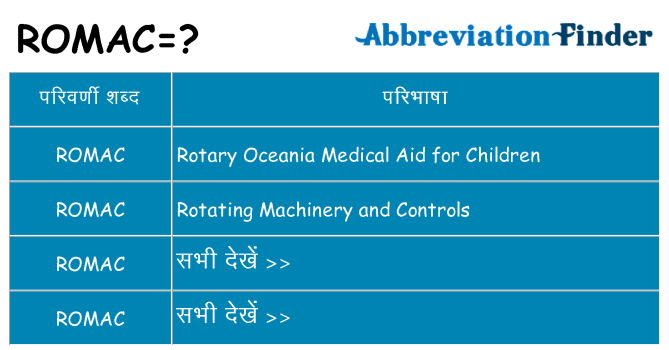 romac का क्या अर्थ है