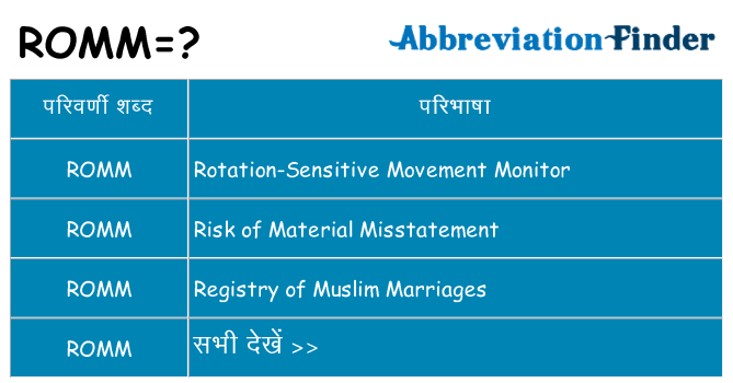 romm का क्या अर्थ है