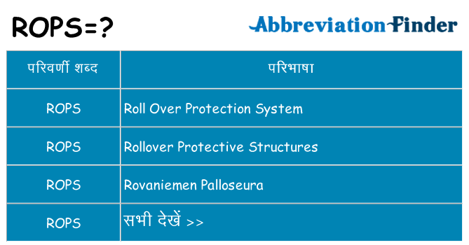 rops का क्या अर्थ है