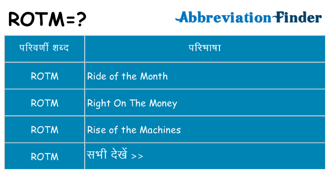 rotm का क्या अर्थ है