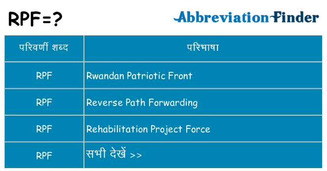 rpf का क्या अर्थ है