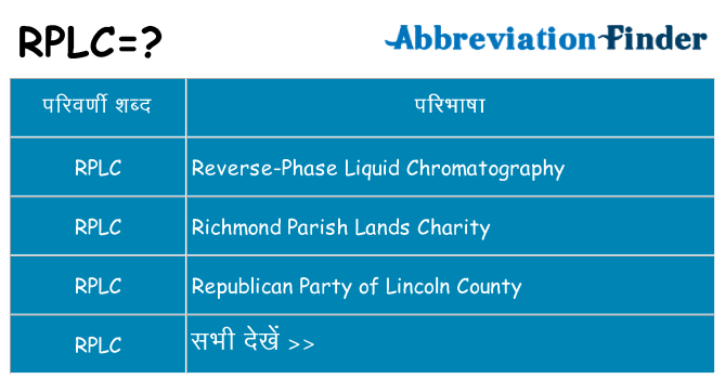 rplc का क्या अर्थ है