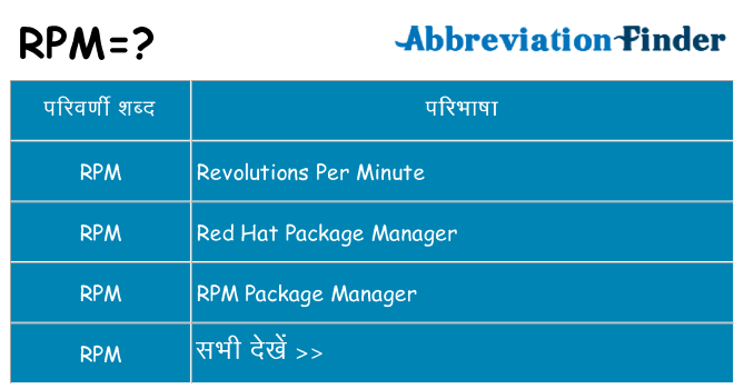 rpm का क्या अर्थ है