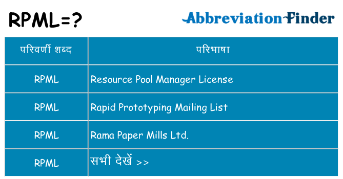 rpml का क्या अर्थ है