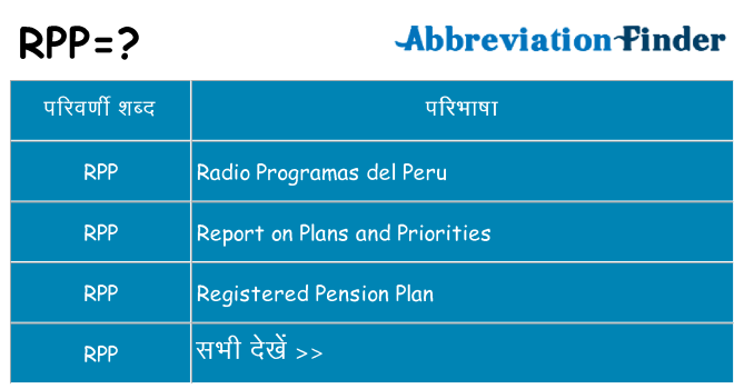rpp का क्या अर्थ है
