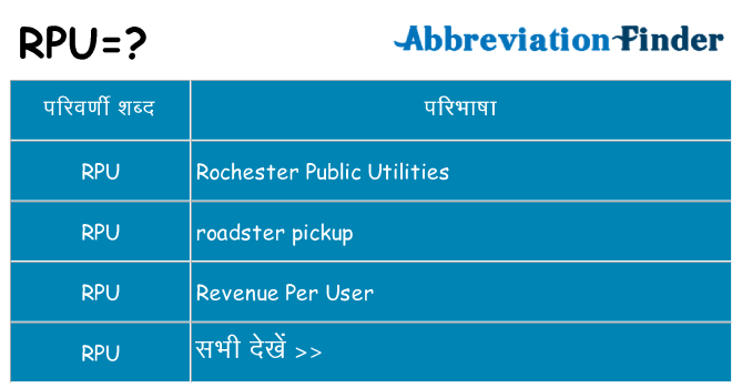 rpu का क्या अर्थ है