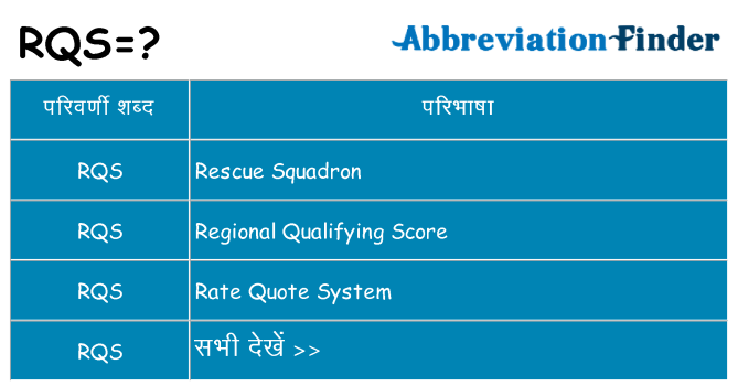 rqs का क्या अर्थ है