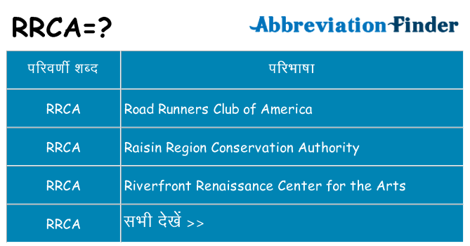 rrca का क्या अर्थ है