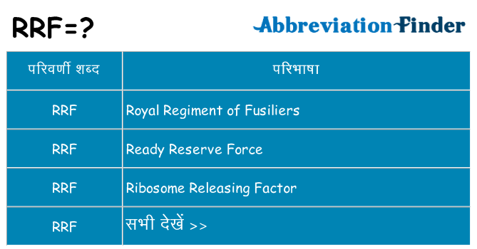 rrf का क्या अर्थ है