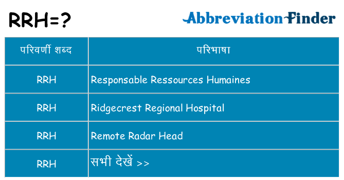 rrh का क्या अर्थ है