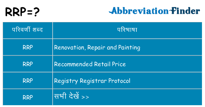 rrp का क्या अर्थ है