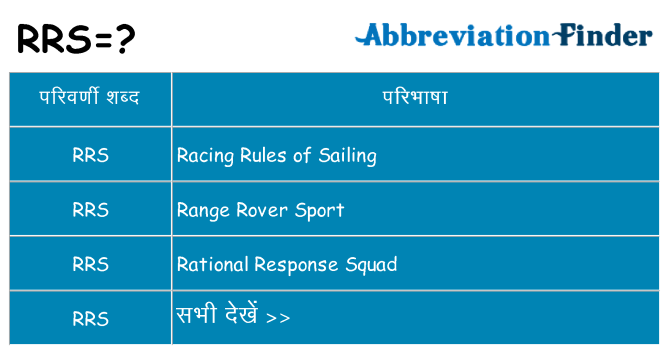 rrs का क्या अर्थ है