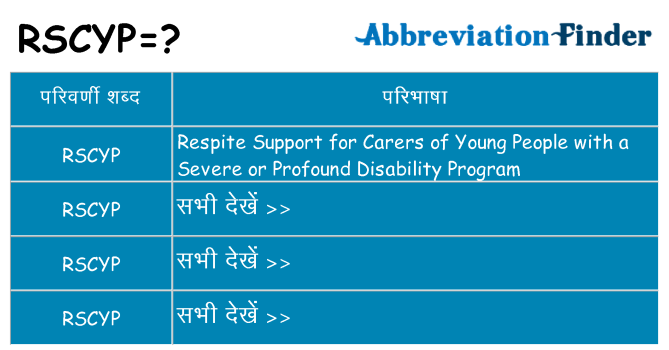 rscyp का क्या अर्थ है