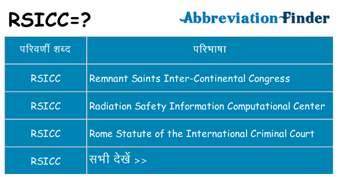 rsicc का क्या अर्थ है