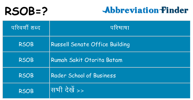 rsob का क्या अर्थ है