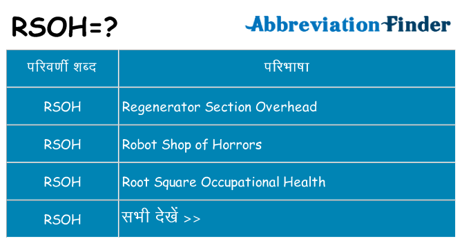 rsoh का क्या अर्थ है