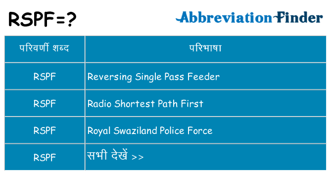 rspf का क्या अर्थ है