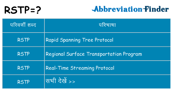rstp का क्या अर्थ है