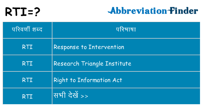 rti का क्या अर्थ है