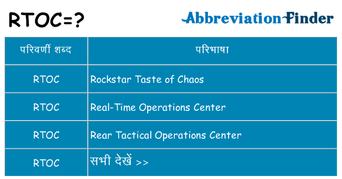 rtoc का क्या अर्थ है