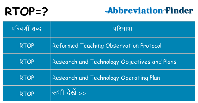 rtop का क्या अर्थ है