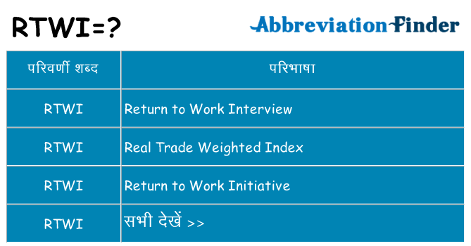 rtwi का क्या अर्थ है