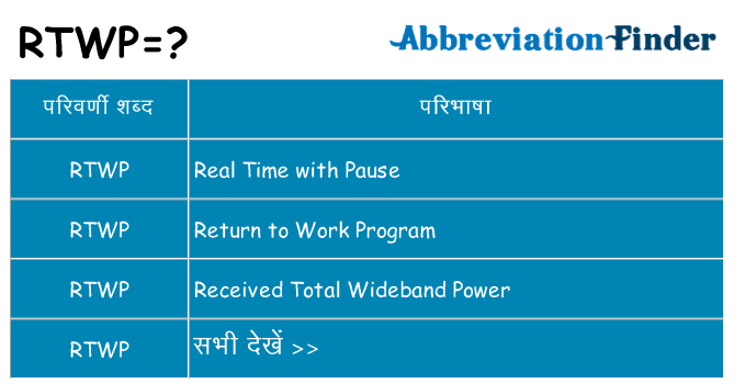 rtwp का क्या अर्थ है